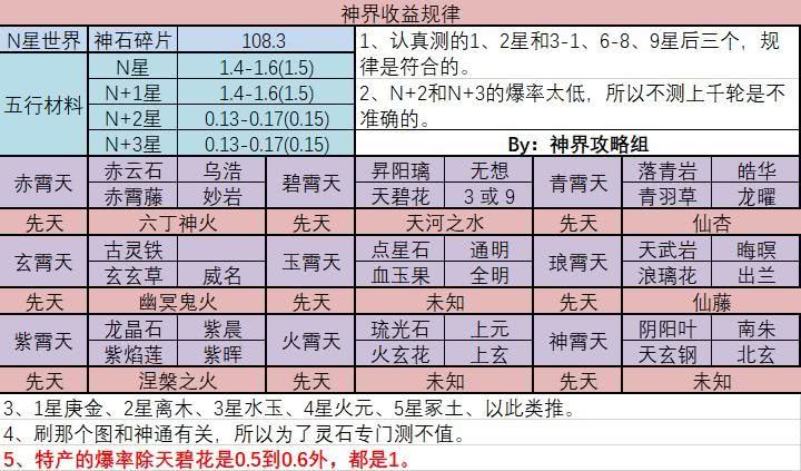 想不想修真赤云石哪个地图出的多想不想修真赤云石，探寻神秘资源