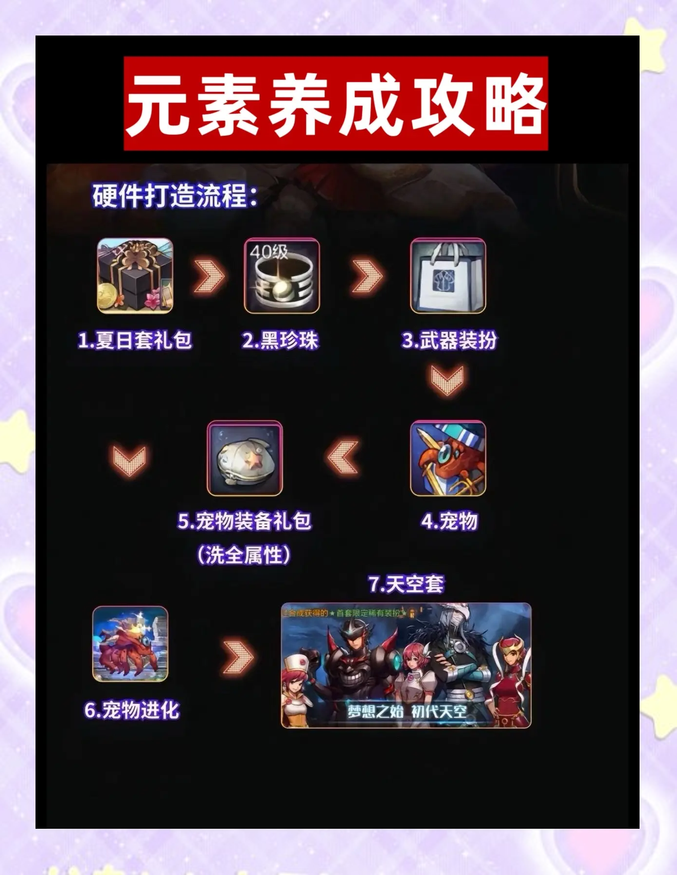 dnf爆破元素技能DNF爆破元素装备介绍-第1张图片