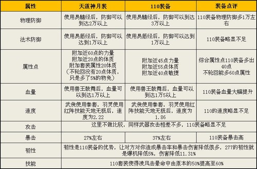 诛仙称号任务大全