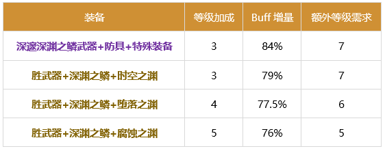 战法装备搭配推荐战法装备的重要性与选择-第1张图片
