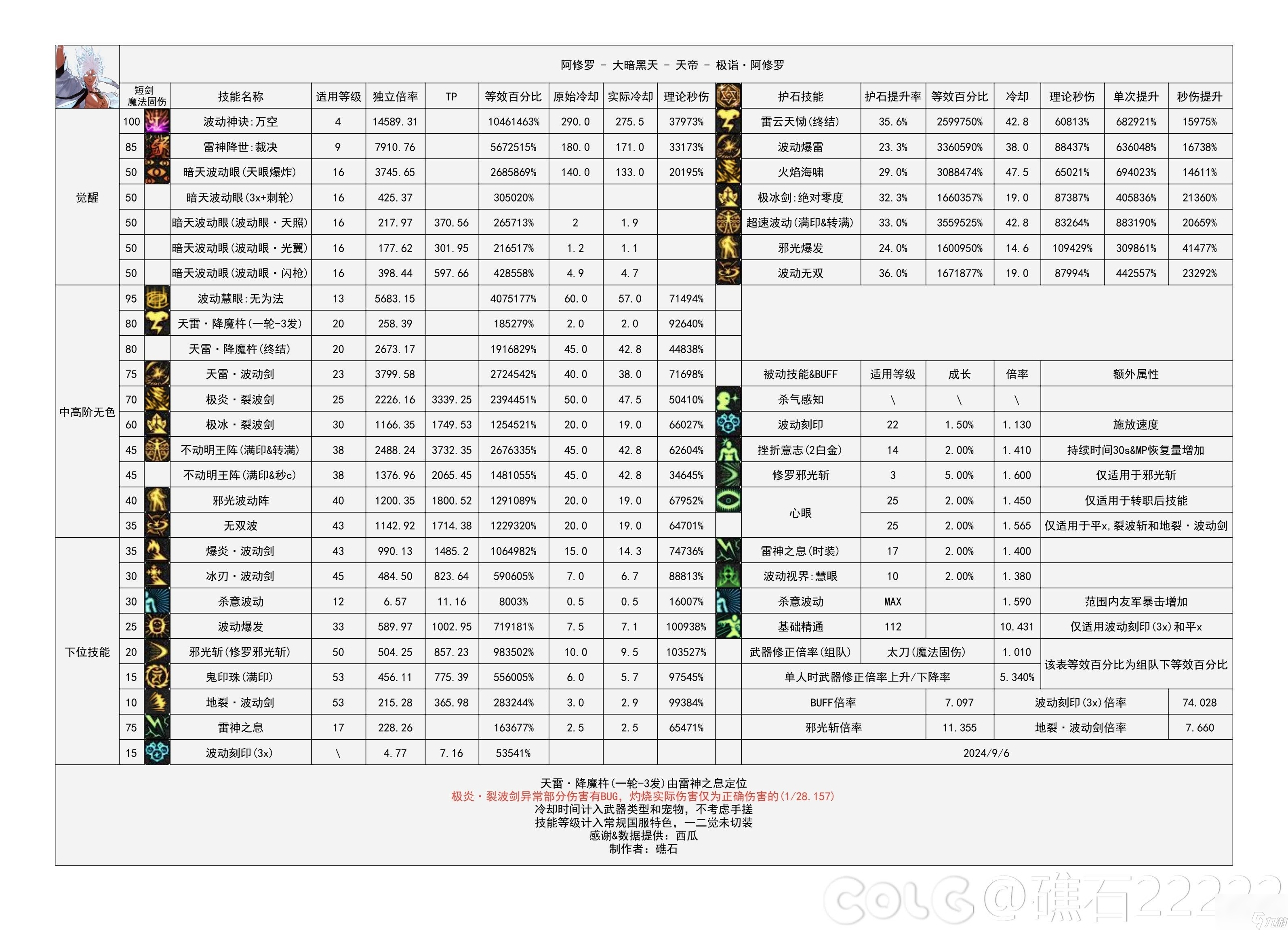 DNF连招攻略-第1张图片