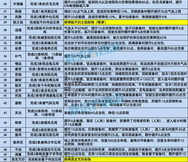 正版资料免费资料大全十点半正版资料免费资料大全，十点半精华-第2张图片