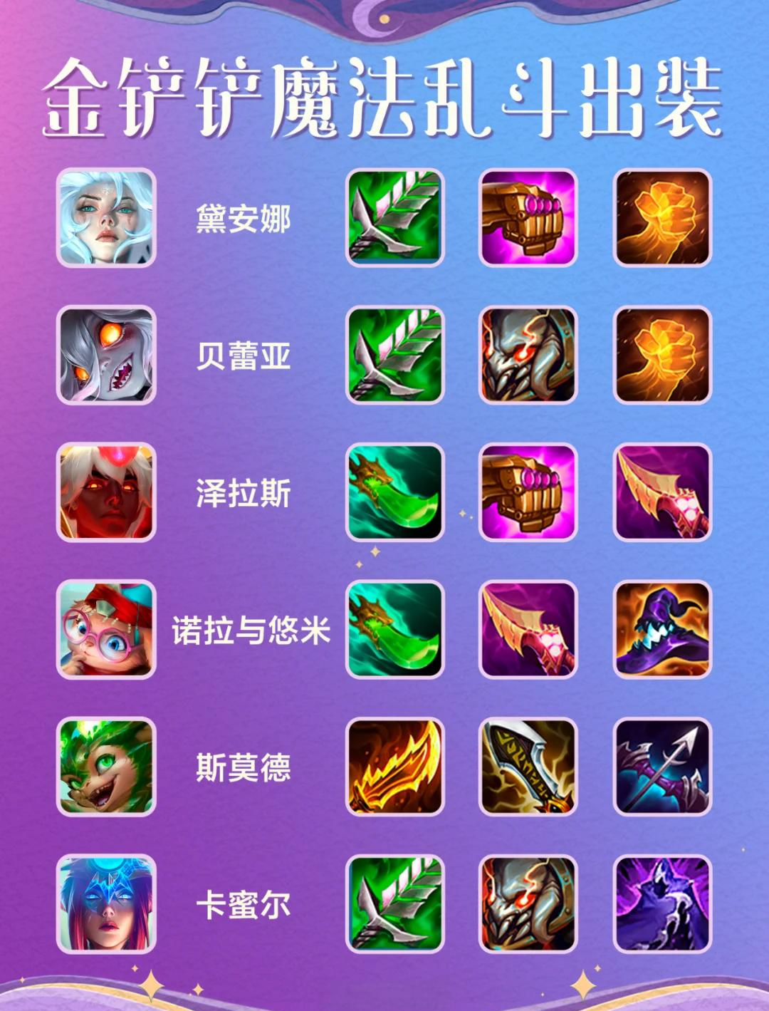 泽拉斯出装推荐