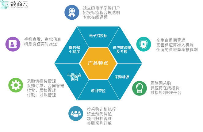 超旺商业管理系统超旺商业管理系统，引领商业新时代