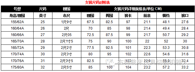 亚洲尺码与欧洲尺码的区别-第3张图片