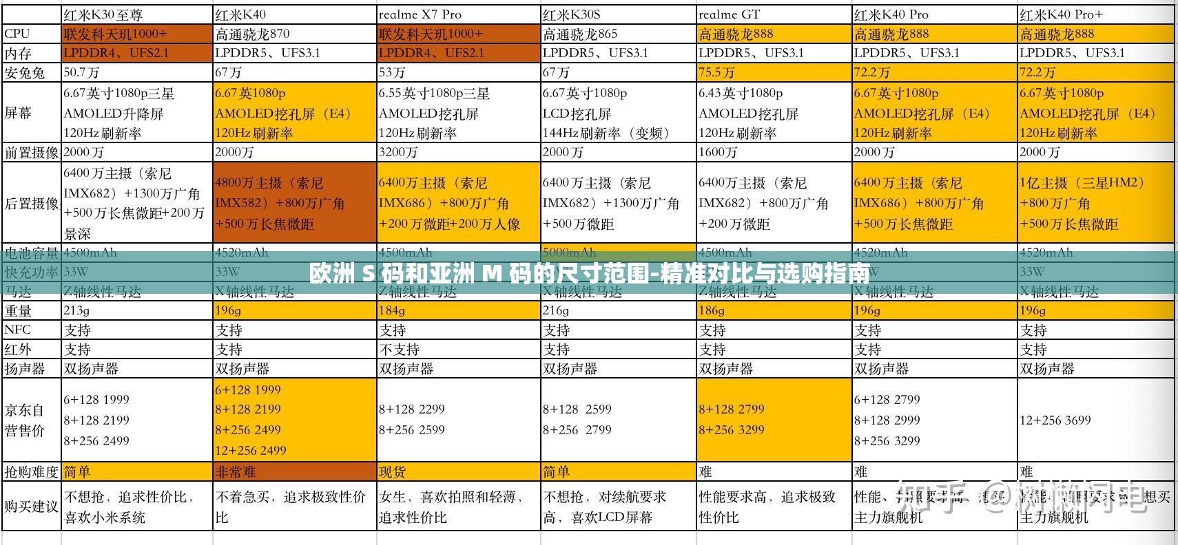 亚洲尺码与欧洲尺码的区别-第2张图片