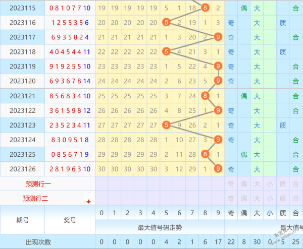 七星彩论，彩票投注的智慧与策略-第2张图片