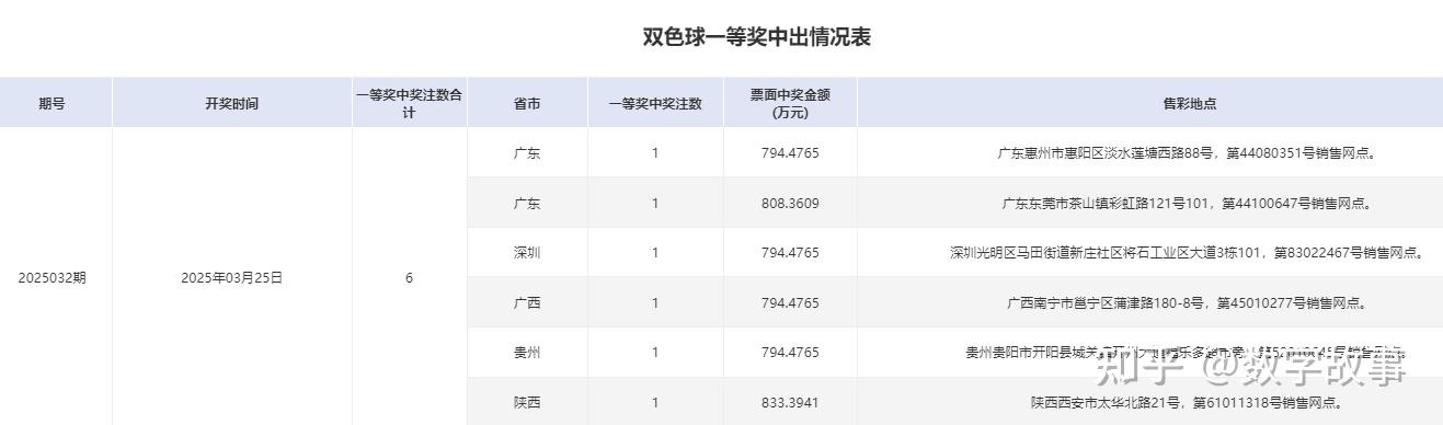 双色球结果开奖号双色球结果开奖号揭晓-第1张图片