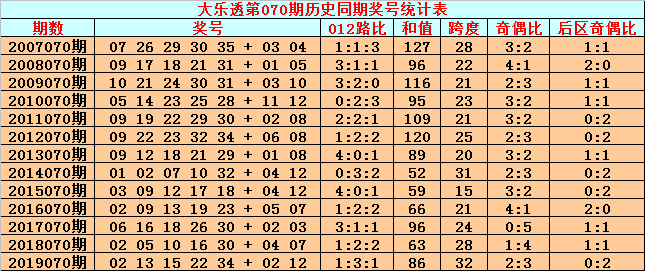 大乐透走势图新浪爱彩大乐透走势图新浪文章-第1张图片