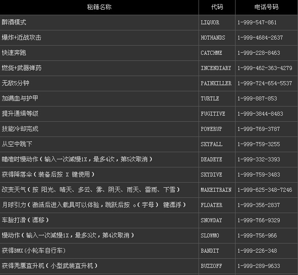 铁血联盟2秘籍，攻略与技巧