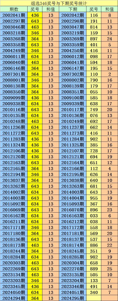 3D开机号试机号近30期开奖结果综述
