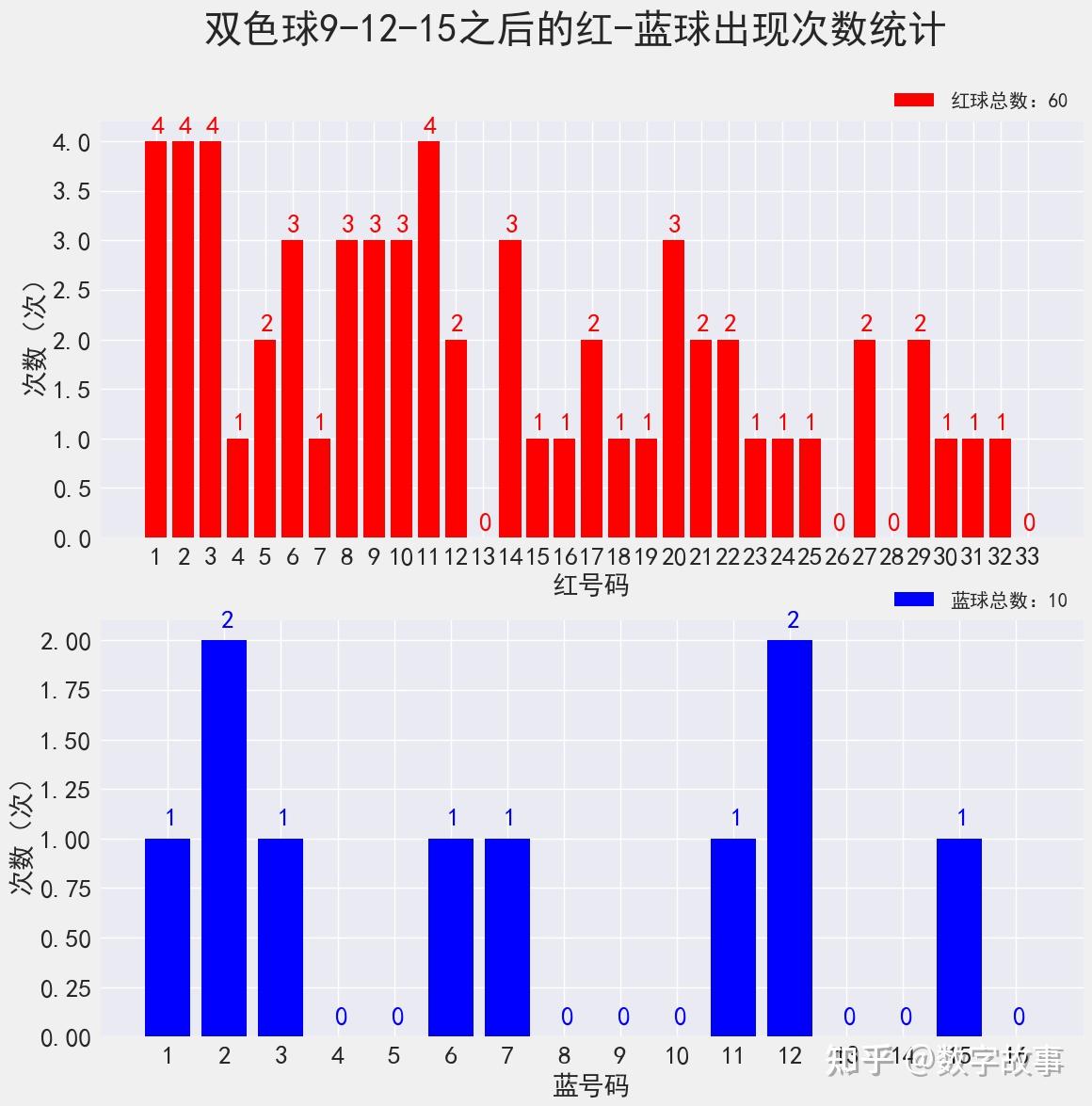 双色球模拟开奖号码结果双色球模拟开奖号码文章-第2张图片