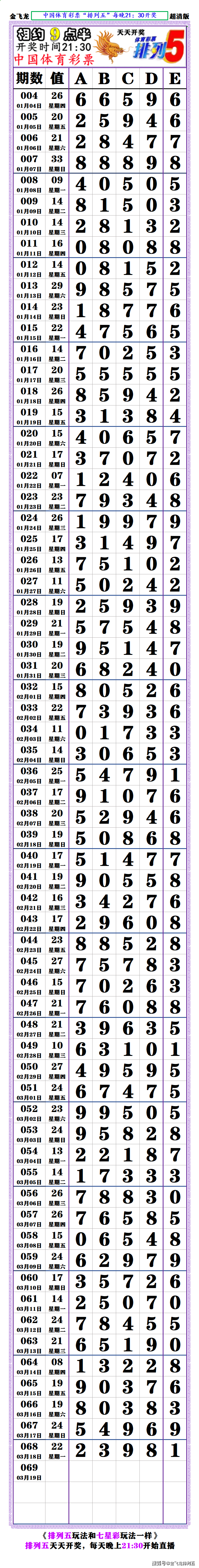 排列5综合版排列5综合版