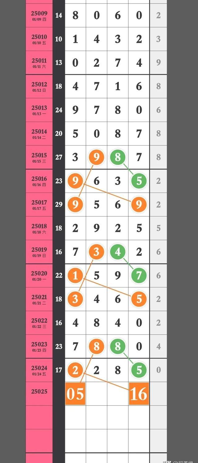 号码预测吉凶号令天下号码预测，揭示未来趋势的神秘力量