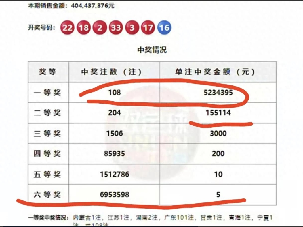 双色球开奖号码查询结果双色球开奖号码查询结果揭晓-第1张图片