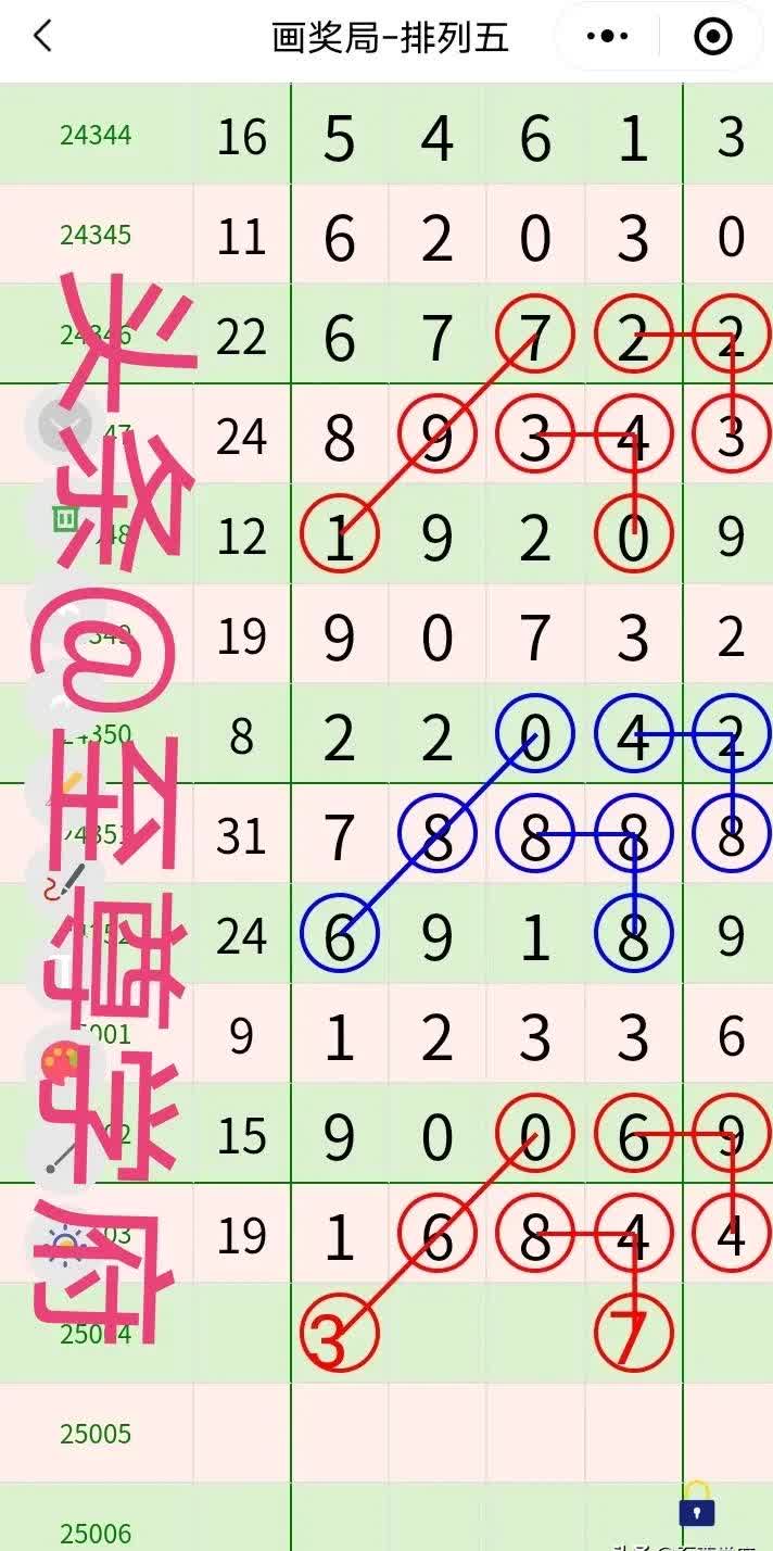 排五开奖结果查询走势图表排五开奖结果查询-第1张图片