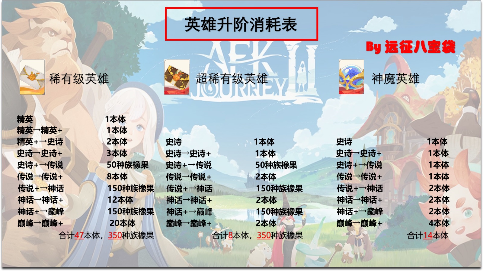 剑与远征灵魂之桥攻略路线图剑与远征，灵魂之桥攻略