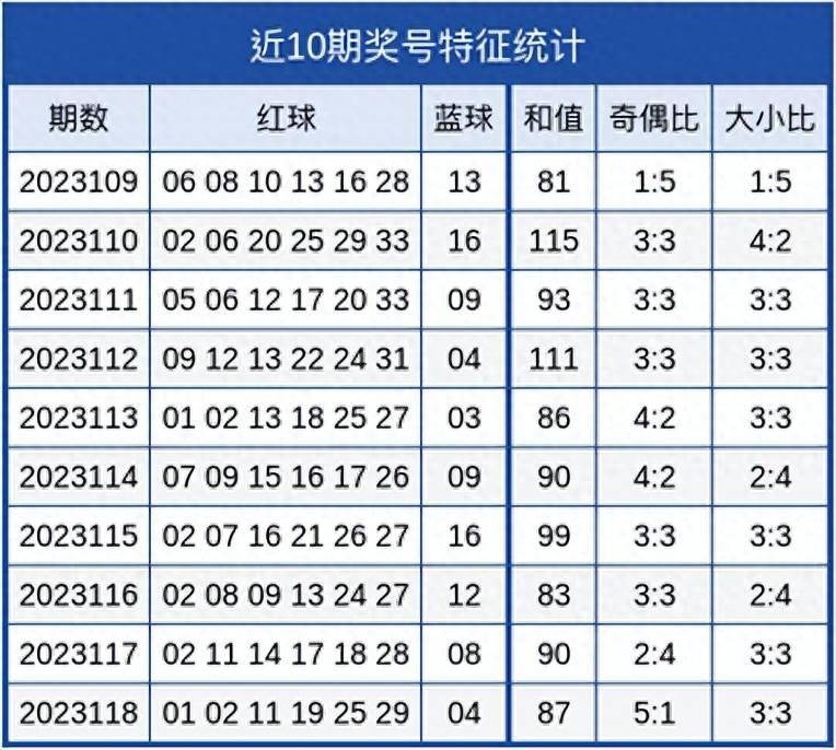 双色球今天开奖结果是多少号码双色球今天开奖结果是多少号-第3张图片