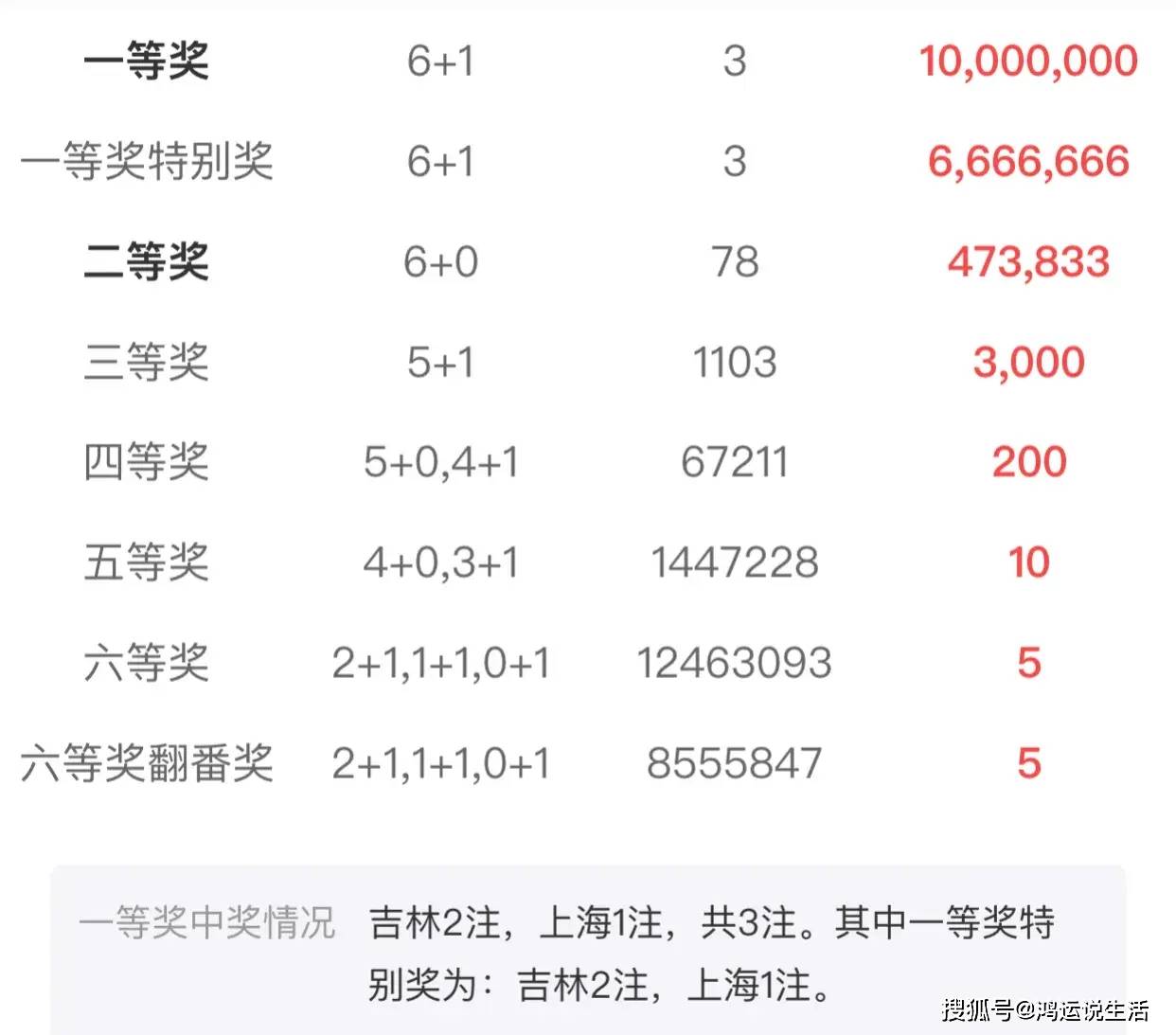 双色球今天开奖结果是多少号码双色球今天开奖结果是多少号