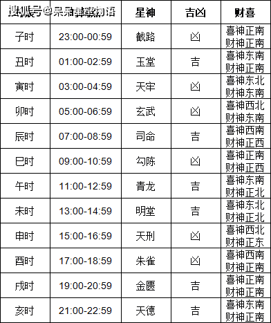 2024年1月黄道吉日查询表2024年1月黄道吉日查询