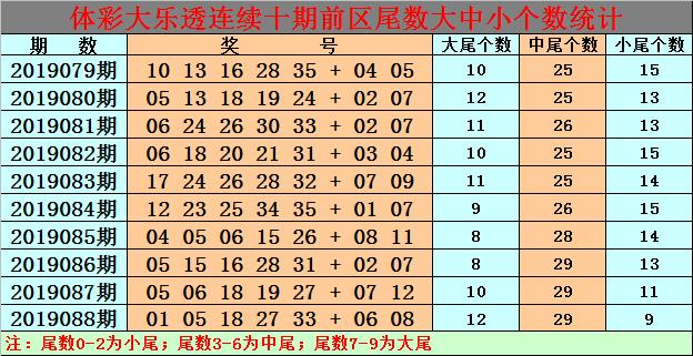 白小姐必开三码三期