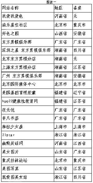 免费的黄网站网址大全免费的黄网站网址大全