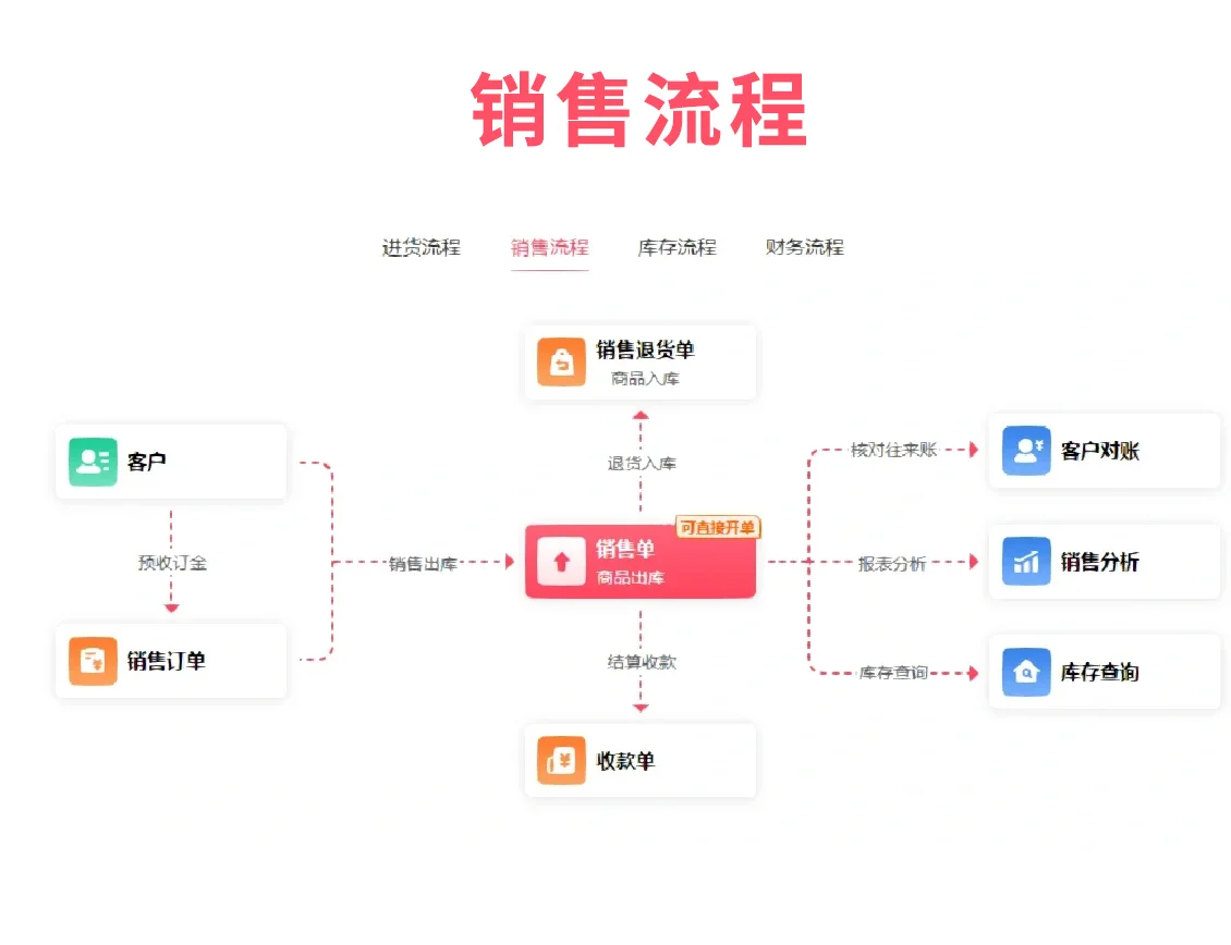 管家婆三期必开一期精准管家婆三期必开一期精准G49-第1张图片