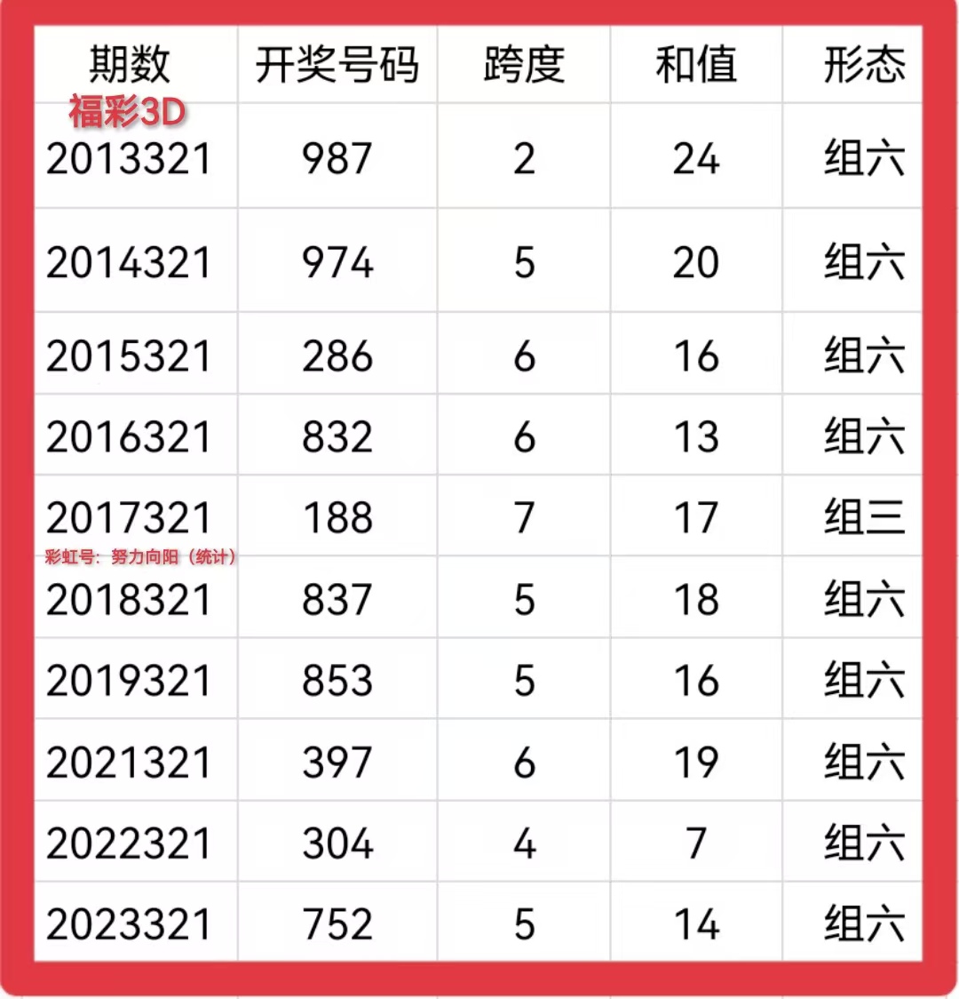 排列三走势图牛彩网，揭秘彩市动态