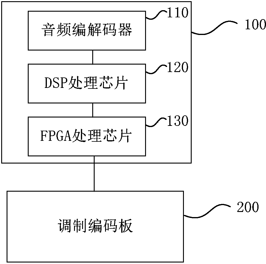 调制器模式H，技术革新与应用前景