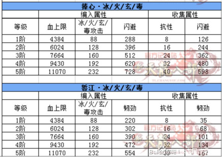 天龙八部3唐门加点攻略-第1张图片
