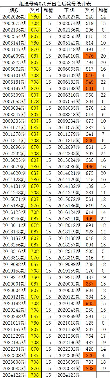 本期免费精准预测本期免费精准预测