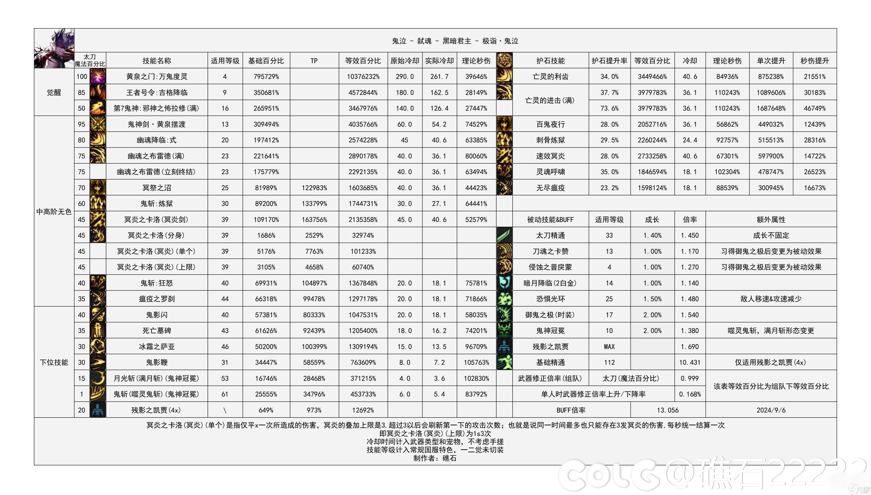 地下城与勇士快速升级攻略地下城与勇士快速升级版攻略-第2张图片