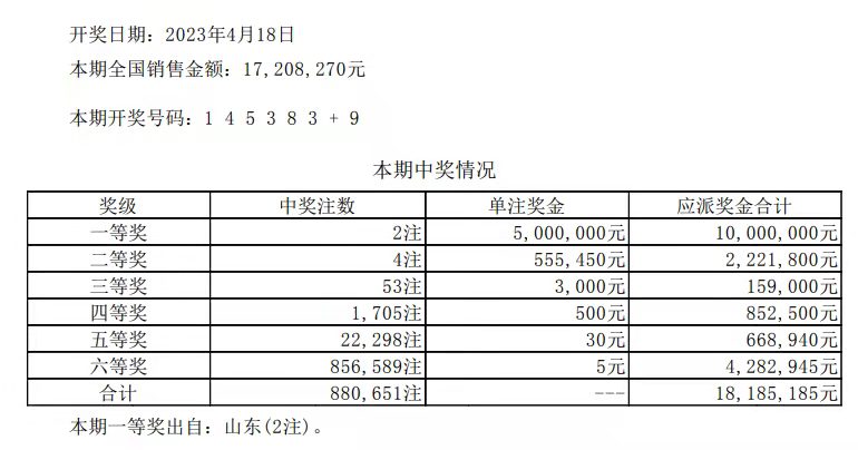 七星彩开奖公告号码查询结果七星彩开奖公告
