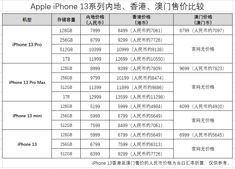 2022澳门今晚开码揭秘
