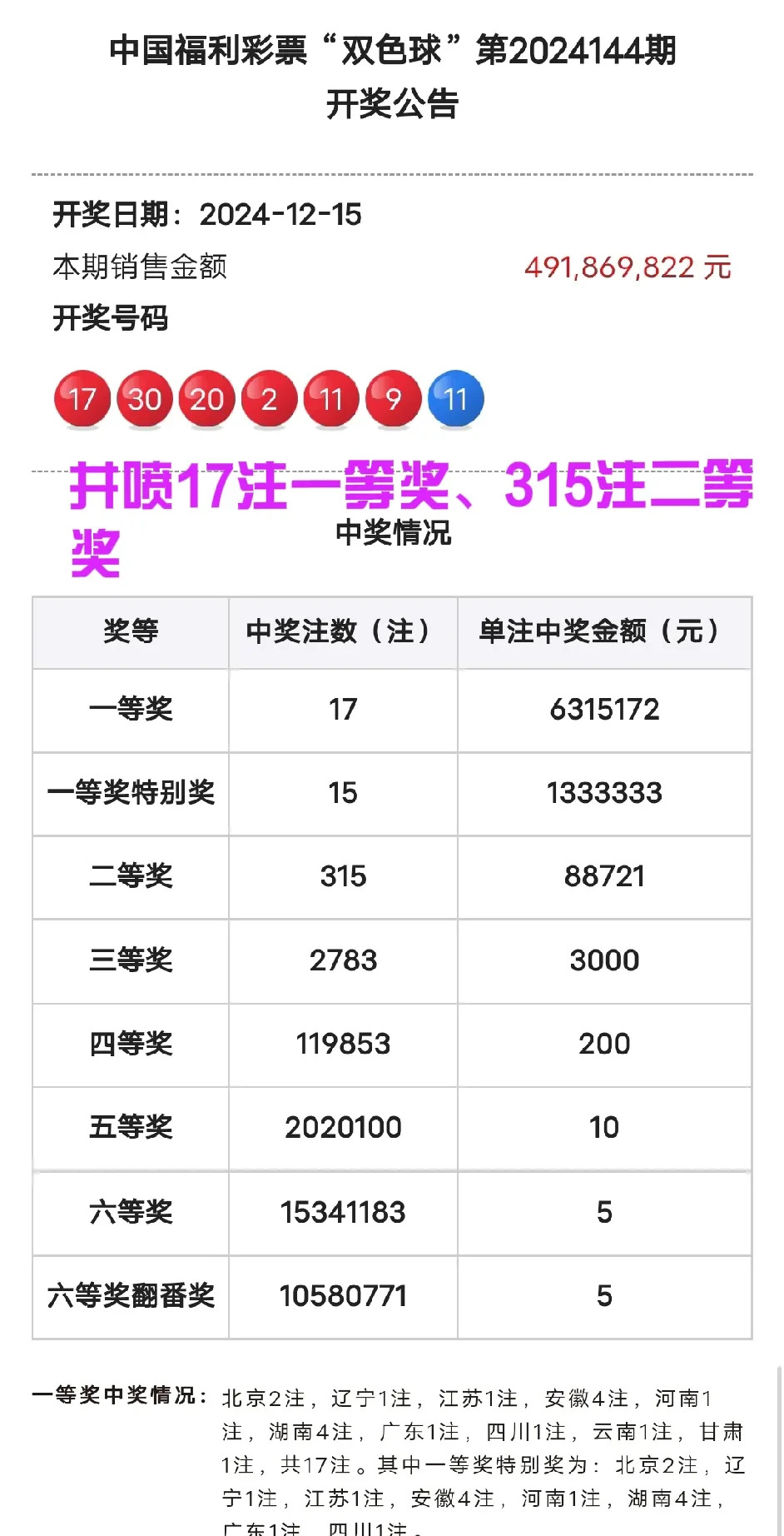 双色球开奖结果36期双色球开奖结果揭晓，36号彩票-第2张图片