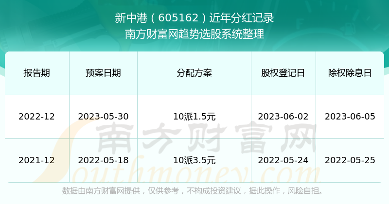 新澳全年免费资料大全-第1张图片