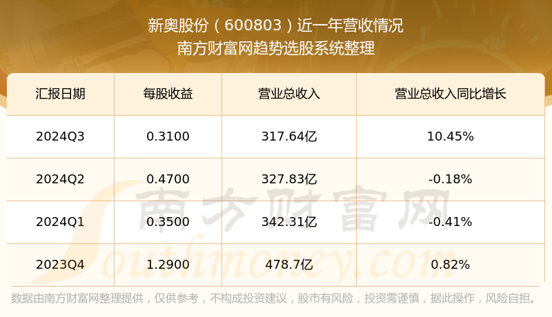 新奥彩2024历史开奖记录查询新奥彩2024历史开奖记录-第1张图片