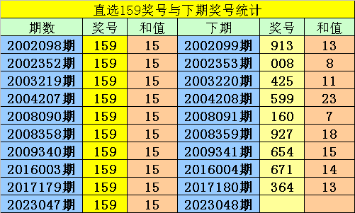 3d今晚单挑一注50倍2021186今晚3D单挑一注50倍-第2张图片