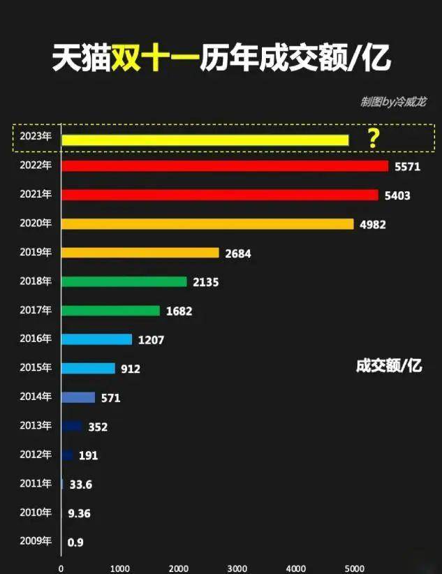 2019双十一销售额2019双十一销售额盛大揭晓