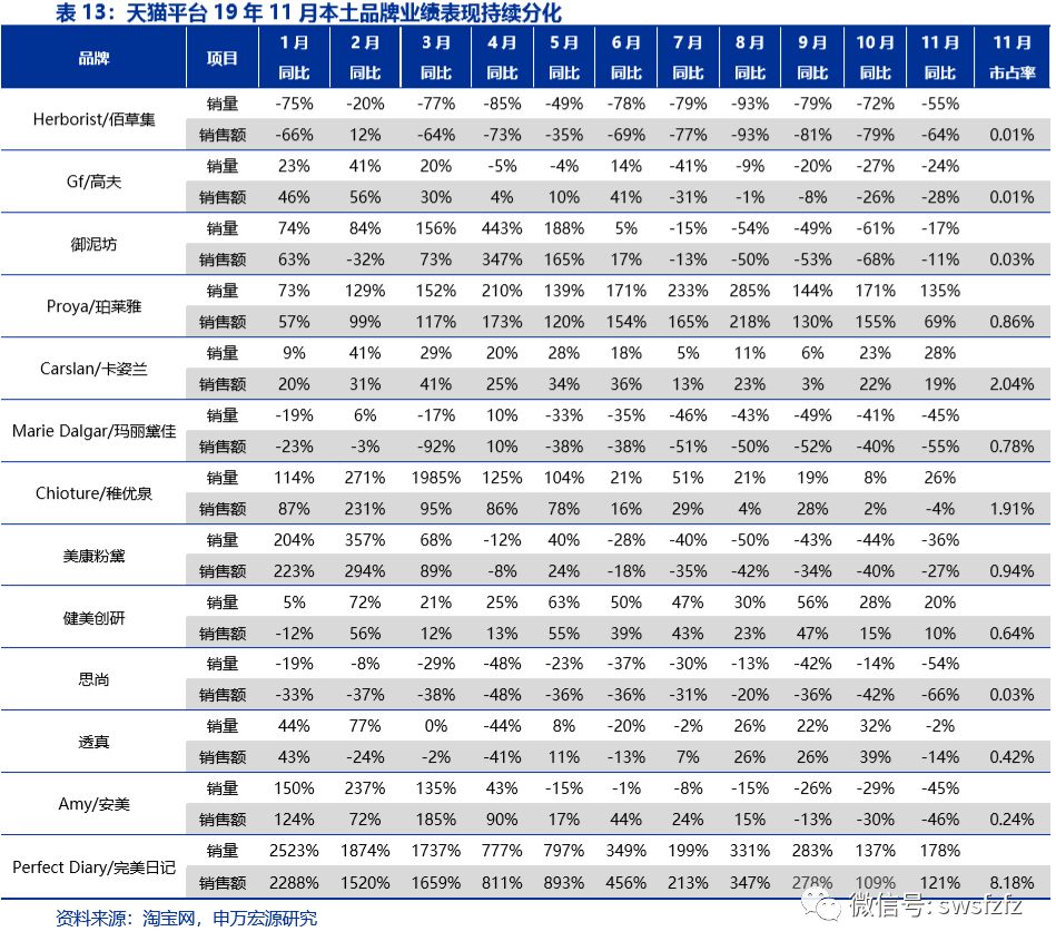 2019双十一销售额2019双十一销售额盛大揭晓-第2张图片