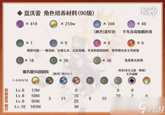 雷电将军突破材料介绍-第1张图片