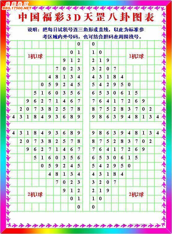 福彩3d八卦图福彩3d八卦图揭秘-第1张图片