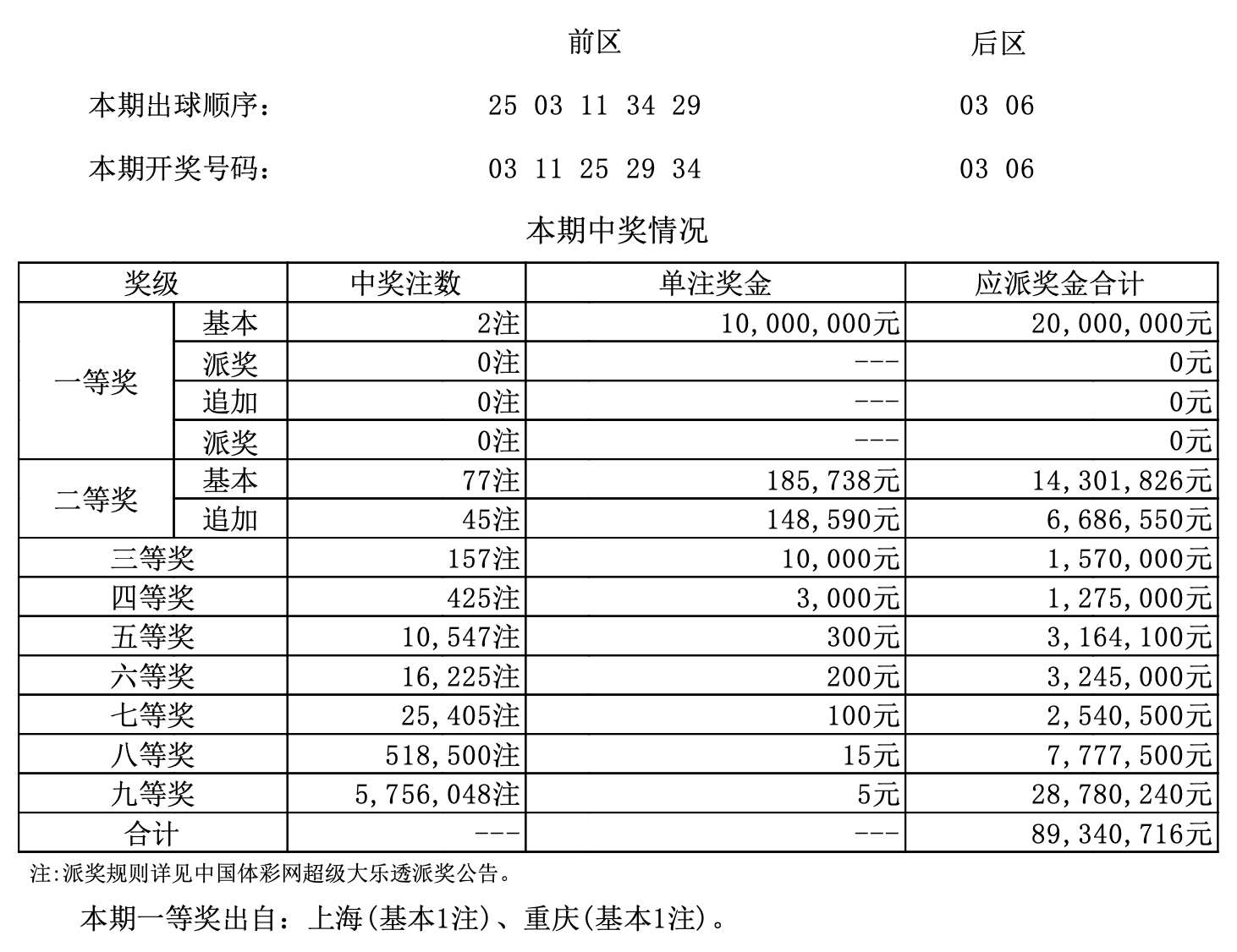 新澳门彩历史开奖记录走势图新澳门彩历史开奖记录与走势图分析-第1张图片
