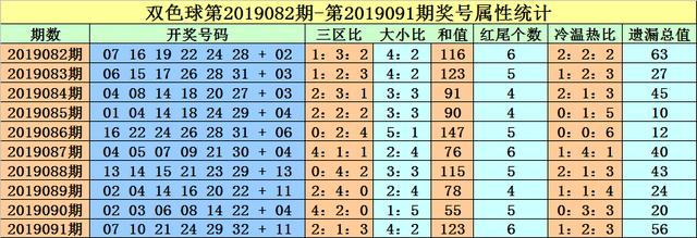 平码二中二多少倍平码二中二，数字游戏中的艺术-第3张图片