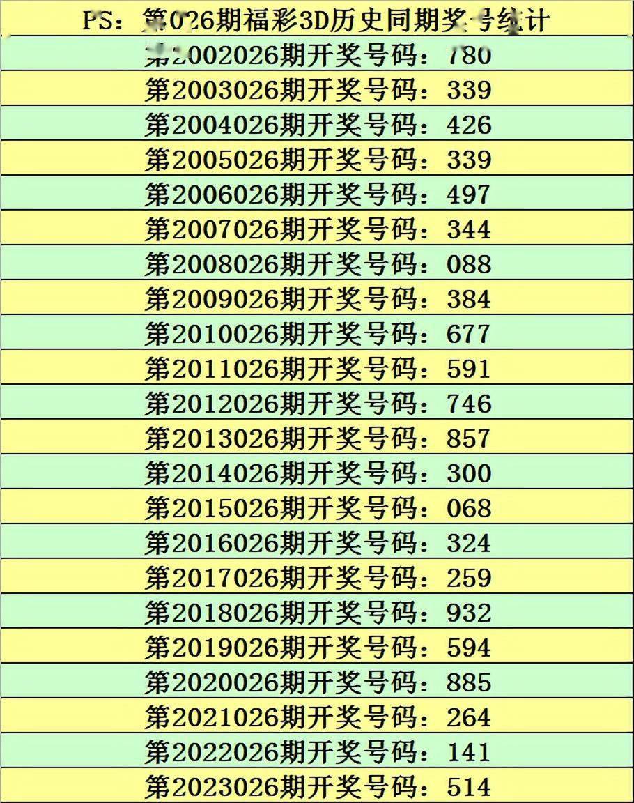 澳门六开彩开奖历史回顾-第2张图片