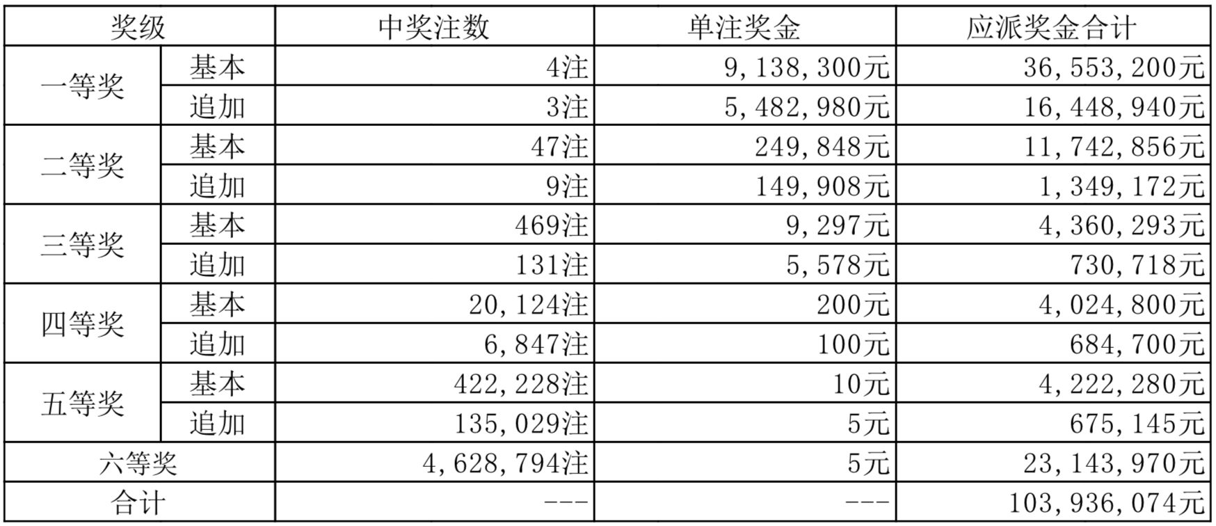 2024澳门开奖结果查询2024澳门开奖结果查询，揭秘幸运时刻-第2张图片