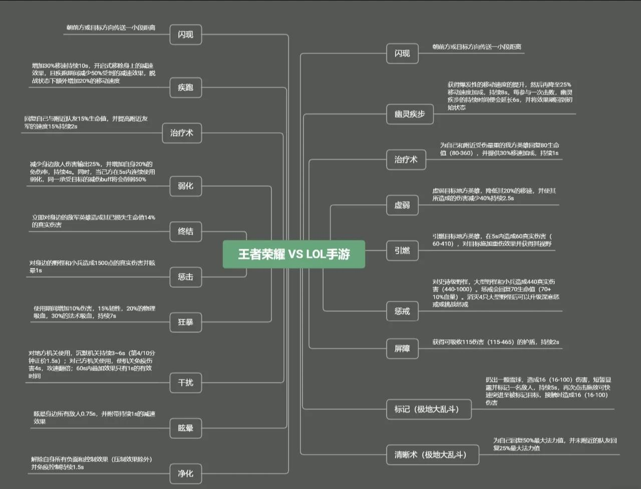 LOL艾克技能解析-第1张图片