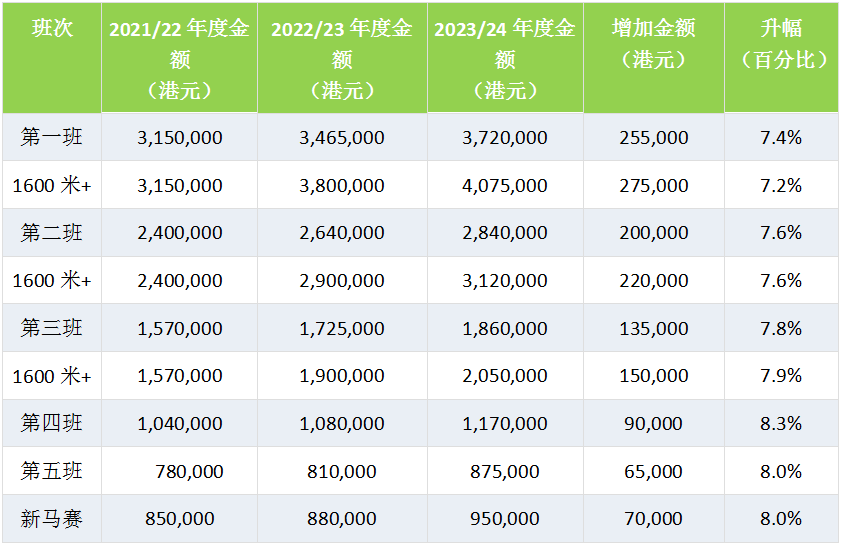 关于2024香港历史开奖结果查询表的最新信息-第2张图片