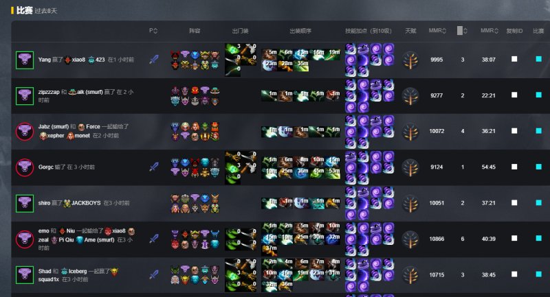 sgamer dota2SGamer Dota 2，玩家们的竞技天堂-第1张图片