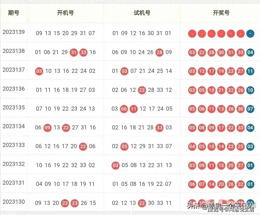 福彩开奖结果双色球中奖规则福彩双色球开奖结果揭晓-第1张图片